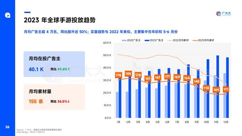 2023年手游走向趋势图,创新与变革并行(图9)