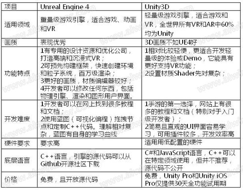 2023年走虚拟现实技术和游戏开发,2023年虚拟现实技术与游戏开发的融合与创新