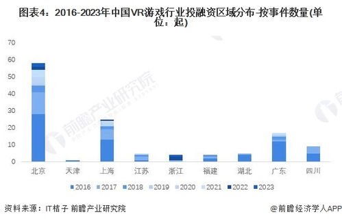 2023年走虚拟现实技术和游戏开发,2023年虚拟现实技术与游戏开发的融合与创新(图9)