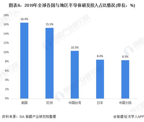 rop进展速度快,ROP技术进展迅速，引领行业变革(图6)