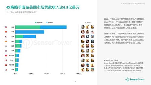 sensor tower手游收入,中国手游厂商在全球市场表现强劲