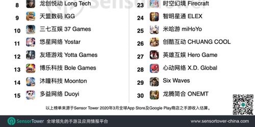 sensor tower手游收入,中国手游厂商在全球市场表现强劲(图2)