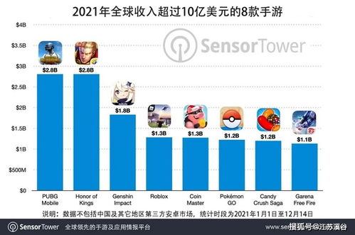 sensor tower手游收入,中国手游厂商在全球市场表现强劲(图3)