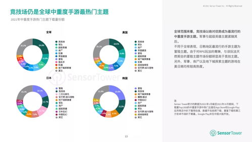 sensor tower手游收入,中国手游厂商在全球市场表现强劲(图6)