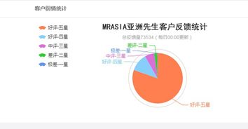 畅游 数据延迟,揭秘其成因与应对策略(图8)