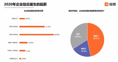 畅游 数据延迟,揭秘其成因与应对策略(图13)