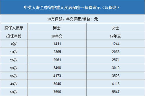 至尊守护多少钱,抖音直播中的奢华礼物