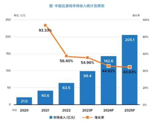 2023游戏行业技术,2023年游戏行业技术革新与展望(图3)