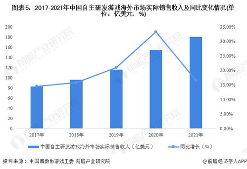 2023游戏行业技术,2023年游戏行业技术革新与展望(图5)