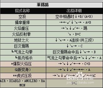 侍魂出招表(图3)