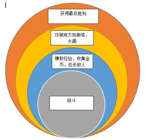 游戏核心机制,游戏核心机制概述