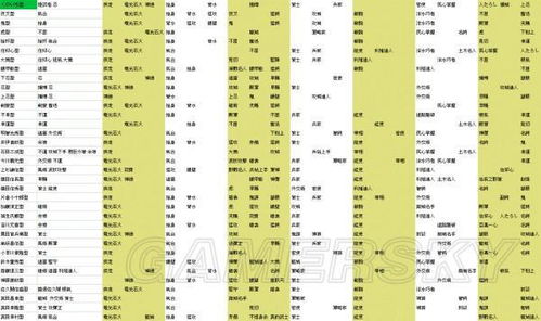 信长之野望14 习得特性(图3)