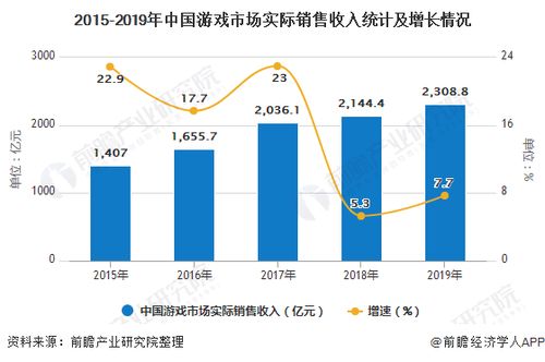 游戏市场未来发展趋势,游戏市场未来发展趋势分析(图1)