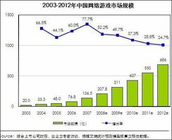 游戏市场未来发展趋势,游戏市场未来发展趋势分析