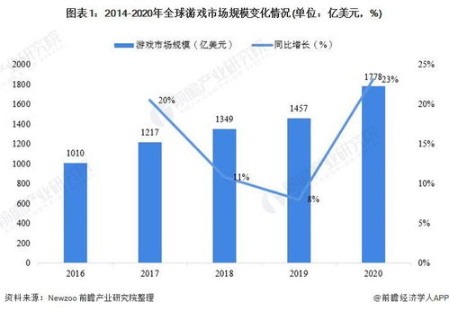 游戏市场未来发展趋势,游戏市场未来发展趋势分析(图5)