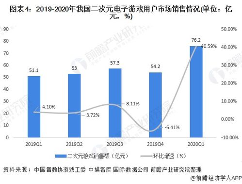 游戏市场未来发展趋势,游戏市场未来发展趋势分析(图6)