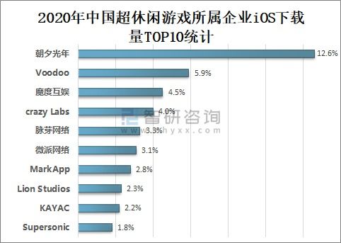 游戏市场未来发展趋势,游戏市场未来发展趋势分析(图7)