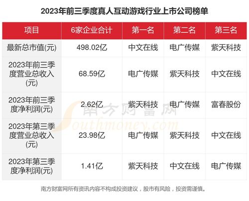 2023年游戏行业的社会方面的状况,2023年游戏行业社会状况分析