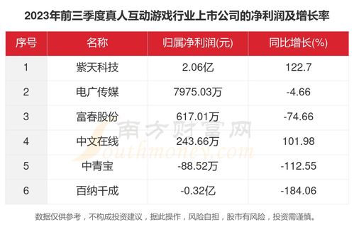 2023年游戏行业的社会方面的状况,2023年游戏行业社会状况分析(图3)