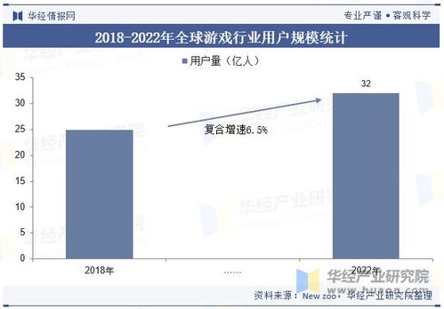 2023年游戏行业的社会方面的状况,2023年游戏行业社会状况分析(图5)