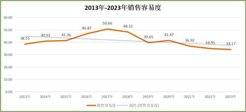 2023年游戏行业的社会方面的状况,2023年游戏行业社会状况分析(图4)