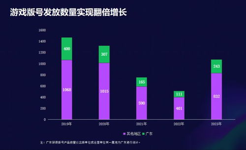 2023年游戏行业的社会方面的状况,2023年游戏行业社会状况分析(图6)