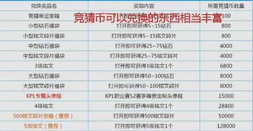 本文将从游戏特点、玩家评价、比赛赛制等多个方面进行分析,游戏特点(图3)