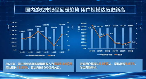 2023游戏行业目前依然处于,持续繁荣与变革并行(图1)