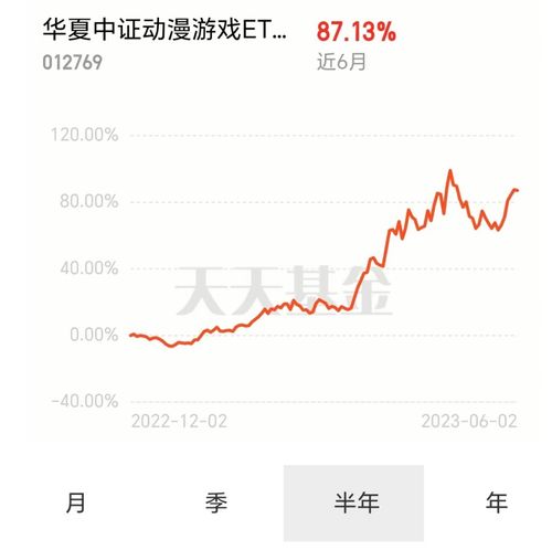 2023游戏行业目前依然处于,持续繁荣与变革并行