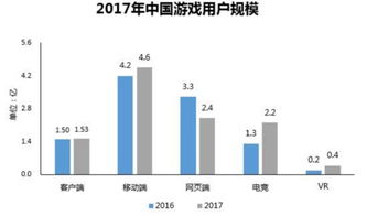 2023游戏行业目前依然处于,持续繁荣与变革并行(图3)