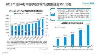 2023游戏行业目前依然处于,持续繁荣与变革并行(图5)