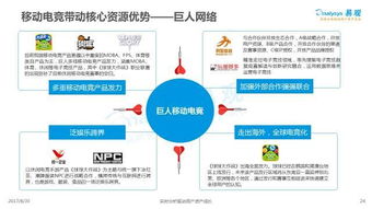 2023游戏行业目前依然处于,持续繁荣与变革并行(图6)