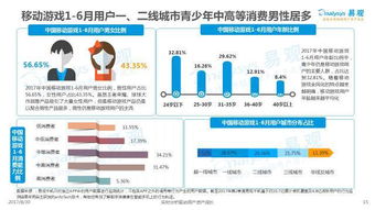 2023游戏行业目前依然处于,持续繁荣与变革并行(图7)