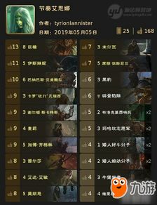 巫师之昆特牌20231最新卡组,掌握胜率的关键(图9)