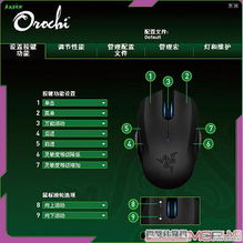 务屡获殊荣的razer硬件产品包括高性能游戏外设和razer,高性能游戏外设的佼佼者(图7)