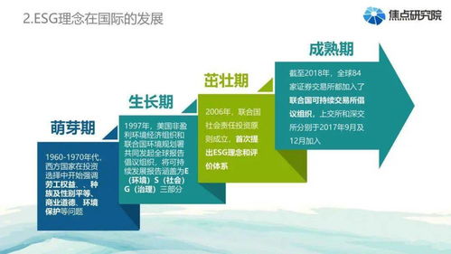 云端分享 | 2022年房地产企业代建白皮书,云端分享 | 2022年房地产企业代建白皮书概览(图2)