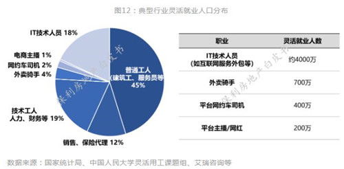 云端分享 | 2022年房地产企业代建白皮书,云端分享 | 2022年房地产企业代建白皮书概览(图5)