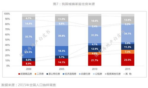 云端分享 | 2022年房地产企业代建白皮书,云端分享 | 2022年房地产企业代建白皮书概览(图4)