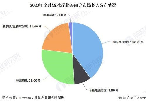 游戏 2023 全年 市场 规模,全面增长与多元化发展