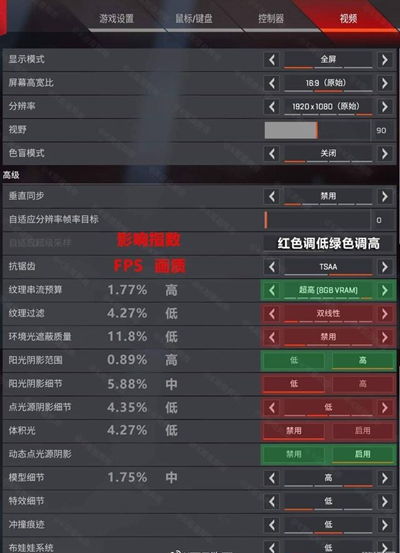 2023年apex游戏玩家数量,起伏与挑战并存(图6)