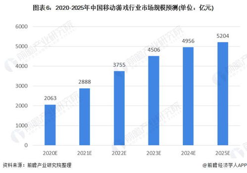 游戏开发未来发展趋势及前景,游戏开发未来发展趋势及前景展望