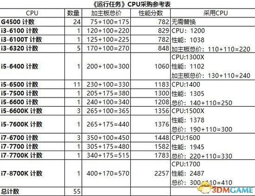 装机模拟器如何完成装机任务,轻松完成装机任务(图5)