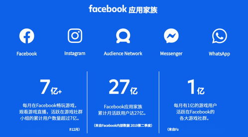 facebook gaming algorithm,如何优化游戏体验(图3)