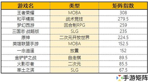 火影忍者ip现状分析,火影忍者IP现状分析(图6)