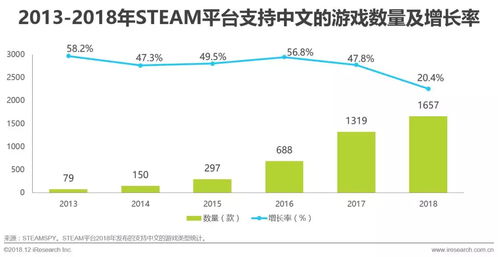 游戏开发的新趋势,创新与变革并行(图1)