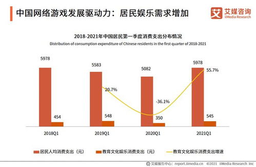 游戏开发的新趋势,创新与变革并行(图3)