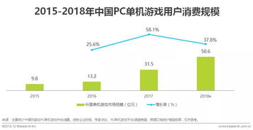 游戏开发的新趋势,创新与变革并行(图4)