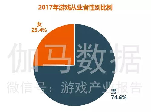 游戏行业就业报告,2024游戏行业现状和前景分析(图4)