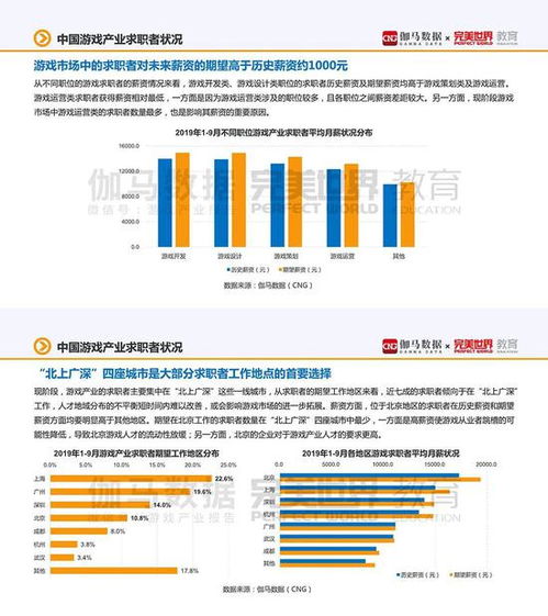 游戏行业就业报告,2024游戏行业现状和前景分析(图3)