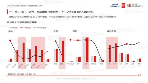 rop分进展速度快,ROP技术飞速发展，钻井效率再创新高(图4)